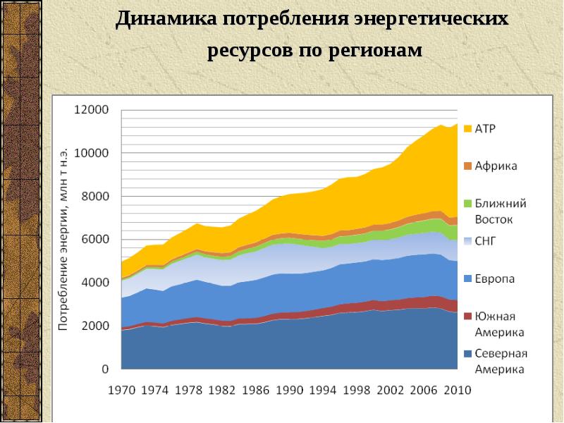 Объем энергетических ресурсов