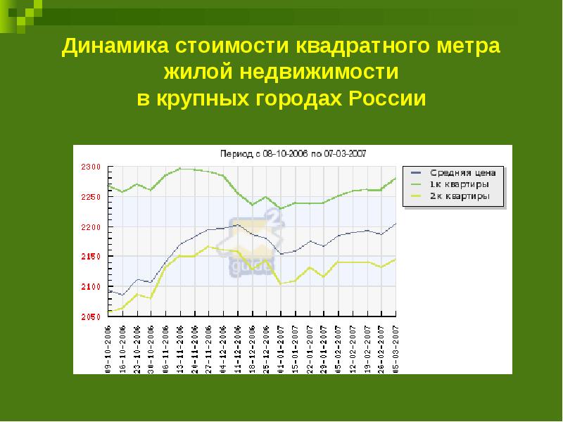 Стоимость Недвижимости Курсовая