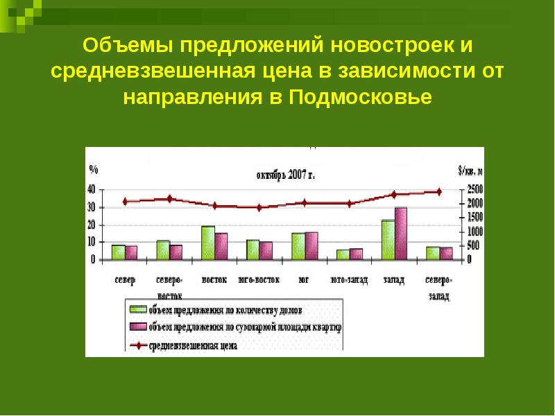 расчет годового объема работ по то и тр. объемы работ по виду деятельности строительству 2020. средневзвешенная дистрибуция. объем выполненных работ по строительству. предлагаемые объемы работ.