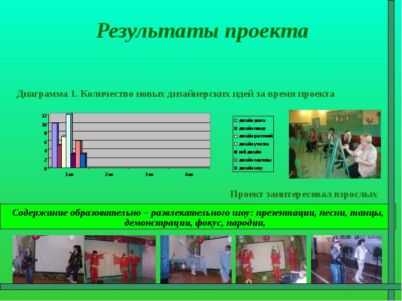 Идеи проекта для молодежи