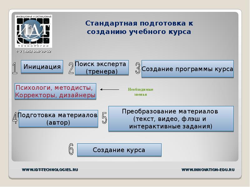 Обеспечение ru. Обеспечение защиты системы ПДН DFD.