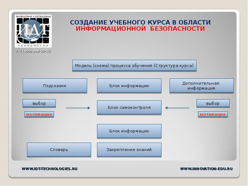 Волгу система дистанционного обучения