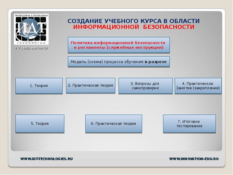 Создание методических. Организационная структура ПДН. Структура отдела ПДН. Схема ПДН. Структура ПДН схема.