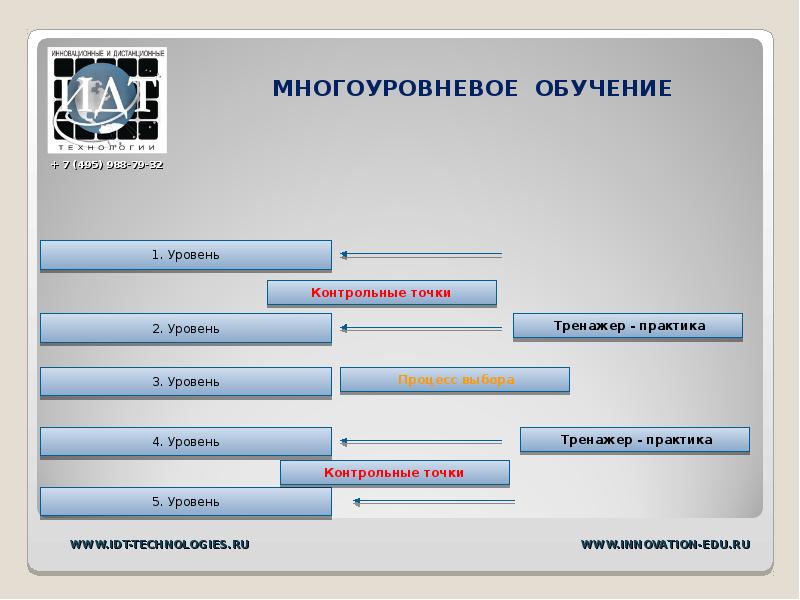 Многоуровневая система защиты. Многоуровневое обучение это. Многоуровневая система образования. Многоуровневый процесс. Многоуровневая образовательная технология.