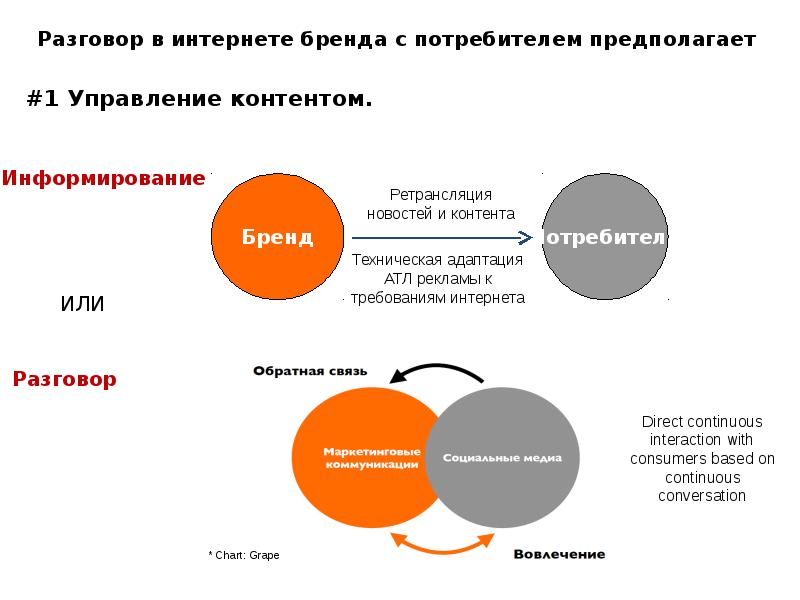 Потребители связи. Работа с потребителями. Коммуникация с потребителем. Коммуникация бренда с потребителем. Обратная связь с потребителем.