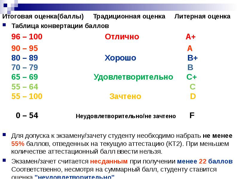 Оценки по баллам