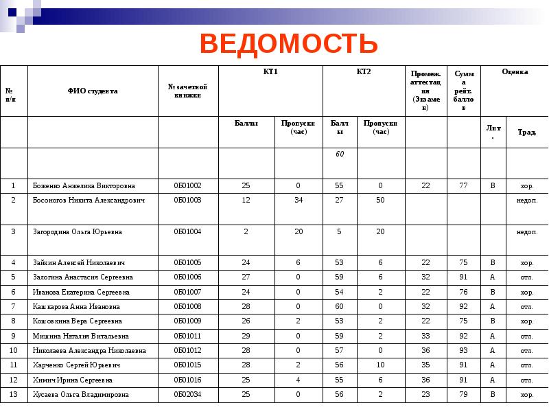 Ведомость студентов образец