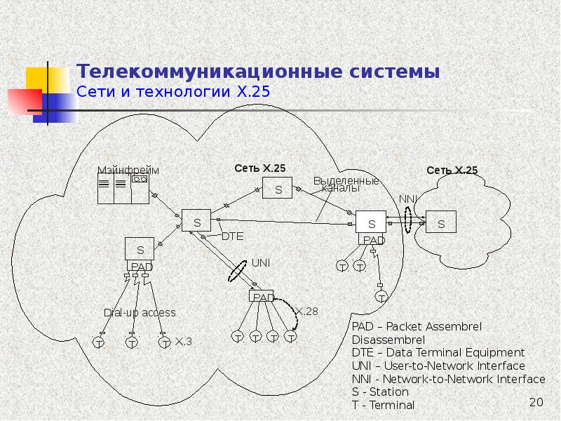 Информационно телекоммуникационная сеть картинки