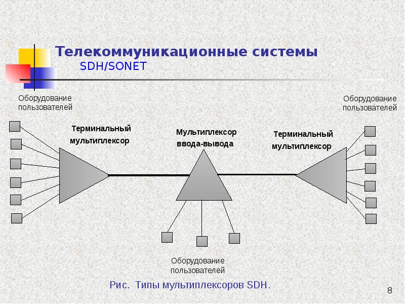 Телекоммуникационная сеть. Телекоммуникационные системы. Телекоммуникационные системы и сети. Телекоммуникации схема. Телекоммуникационные технологии примеры.