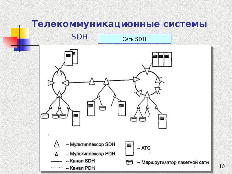 Схема телекоммуникационной сети