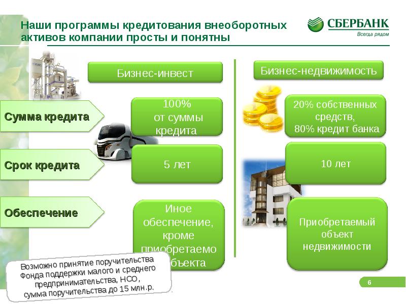 Кредитование предприятий презентация