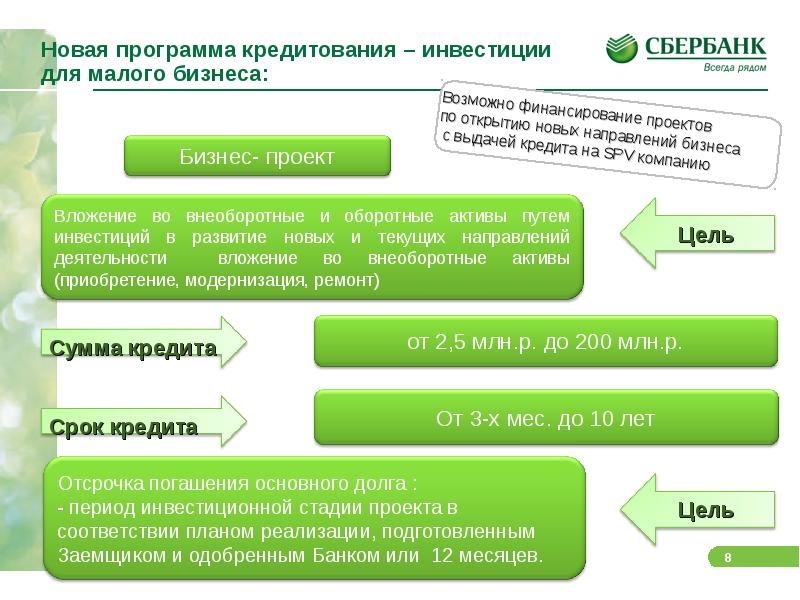 Кредиты под бизнес проекты