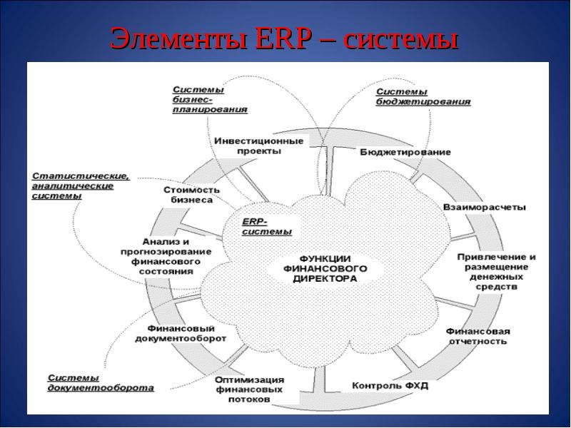 Использование информационных систем для бизнес планирования презентация