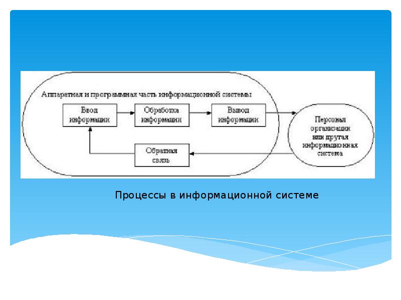 Объект информационной системы. Процессы в информационной системе. Назовите процессы в информационной системе. Как проходят процессы в ИС. Выбери ответы. Процессы в информационной системе:.