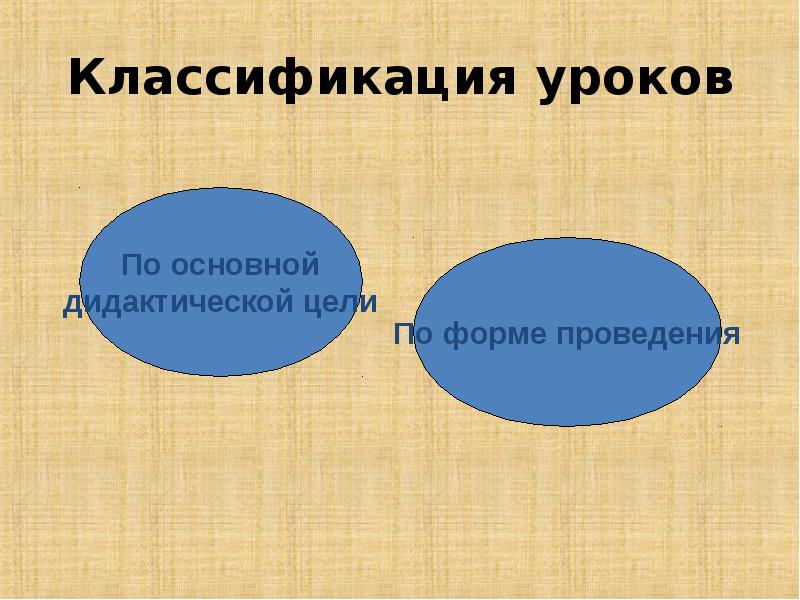 Классификация по дидактическим целям. Классификация уроков по дидактическим целям. Классификация уроков химии по дидактическим целям. Тип урока по ведущей дидактической цели.