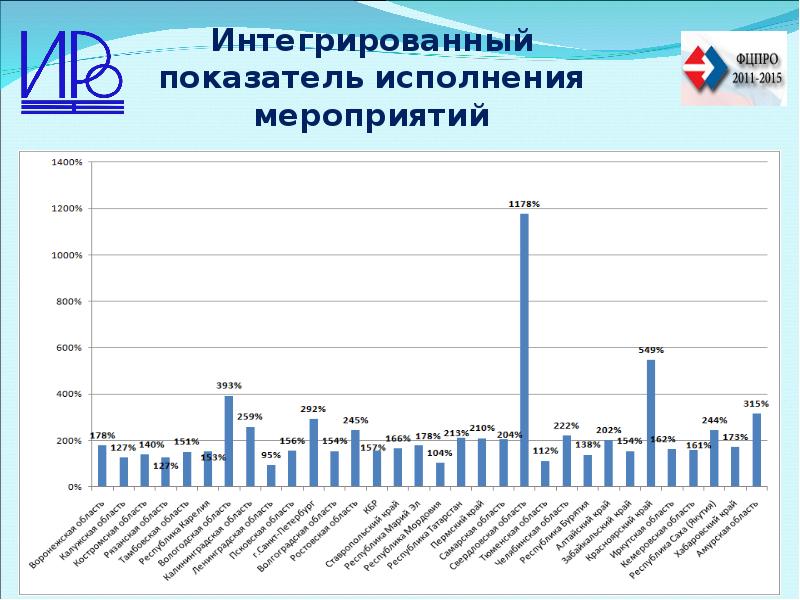 Показатели мероприятия. Интегрированный показатель это. Показатели мероприятия это. Интегративный показатель это. Интеграционный показатель это.