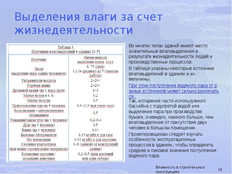 Некоторые источники. Некоторые источники