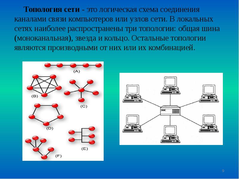 Типология компьютерных сетей презентация