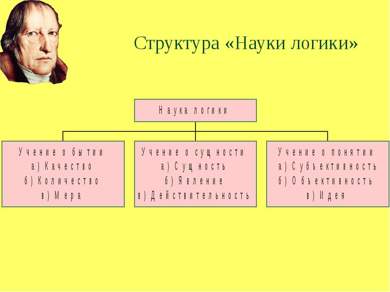 Наука автор произведение. Наука логика Гегель. Гегель г.в.ф. 