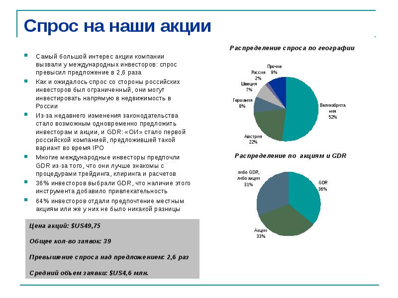 Распределение акций. Самый большой спрос. Распределение акций компании. Распределение акций в ОАО.