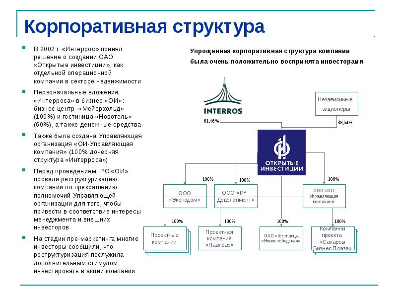 Схема корпоративной структуры организации аффилированные предприятия