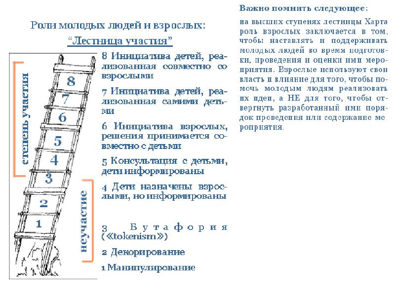 Принцип инициативы. Содержание учебной программы. Поддержка граждан проживающих в сельской местности. Содержание инициативы. Принципы инициативности.