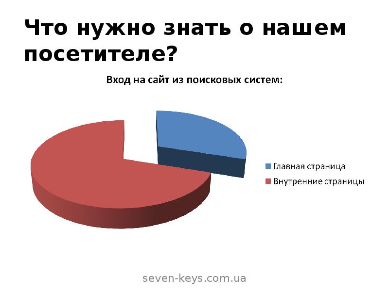 Данные респондентов. Структура кадров по половому признаку. Динамика членства в профсоюзах с 2014 года. Профчленство статистика.