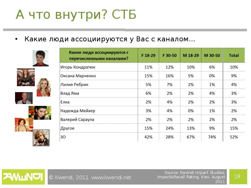 Взять канал. СТБ канал какой канал. СТБ какой канал в России. Канал СТБ какой номер. СТБ какие программы.