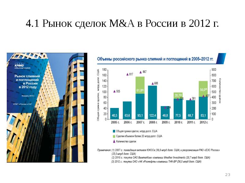 Проекты слияния и поглощения можно отнести к проектам