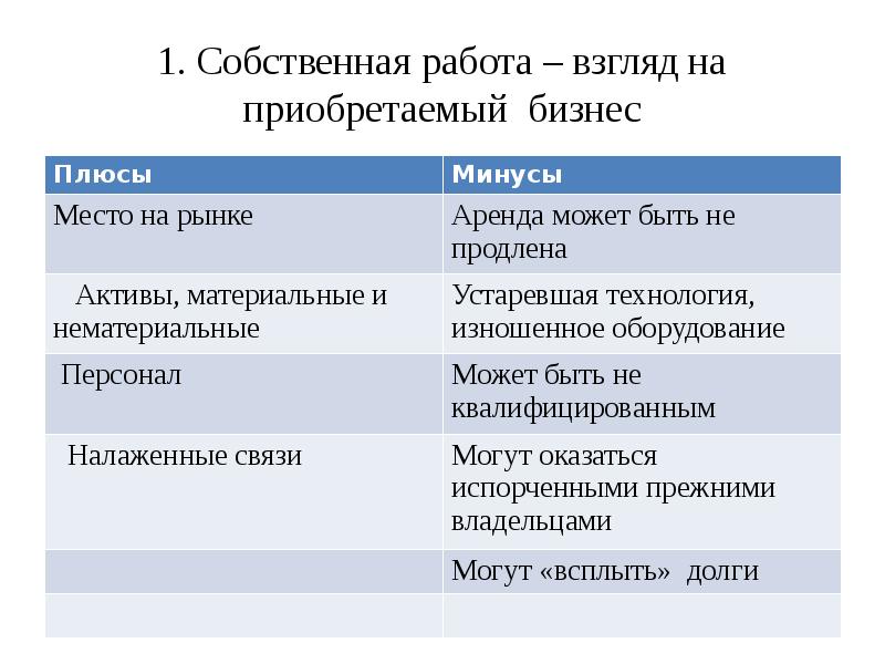 Плюсы и минусы снимать комнату