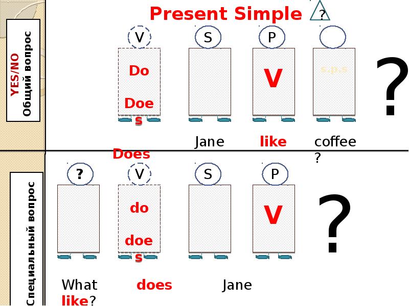 Правила present simple картинки