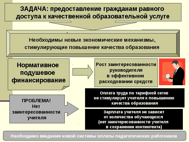 Задача государственной власти. В Швейцарии в качестве субъекта Федерации рассматривается:.