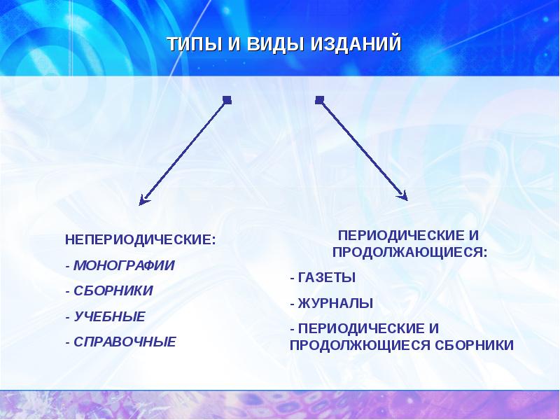 Периодические материалы. Типы и виды изданий. Издание виды изданий. Виды периодических изданий. Перечислите виды изданий:.