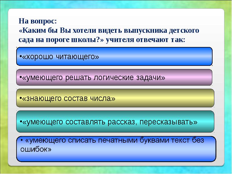 В новой школе ответы на вопросы. Каким бы вы хотели видеть своего ребенка на пороге школе. Каким бы вы хотели видеть выпускника детского сада на пороге школы *. Каким вы желали бы видеть вашего ребенка на пороге школы. Каким должен быть ребенок на пороге школы.