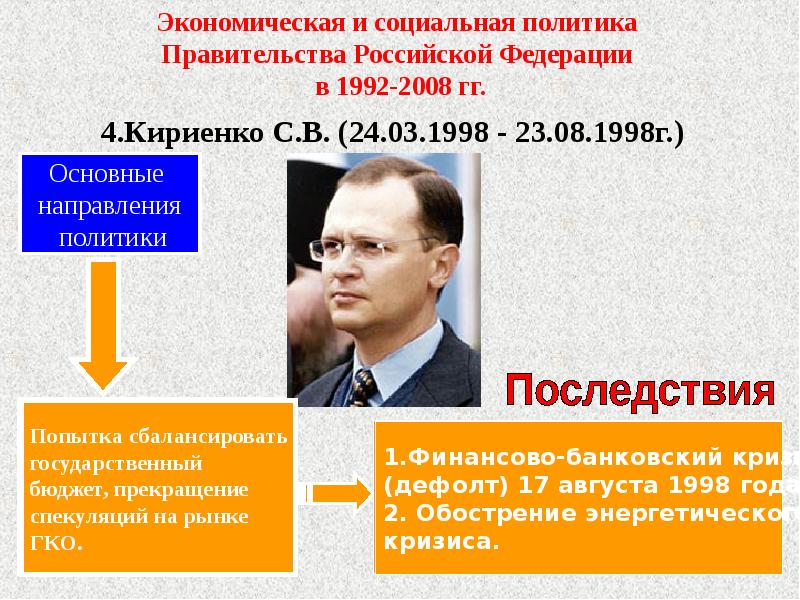 Начало рыночных реформ в россии в 1992 г презентация никонов девятов