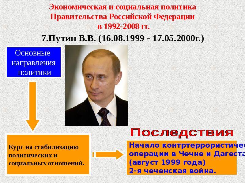 Продолжение реформ и политика стабилизации 1994 1999 годы презентация