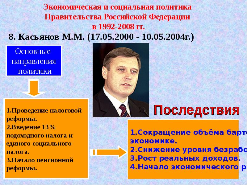 Россия 2000 2008 презентация