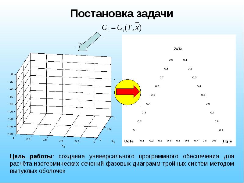 Изотермическое сечение тройной диаграммы