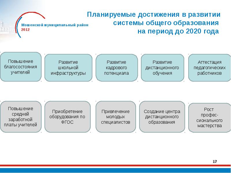 Система общего образования. Планируемые достижения. Комплекс мер развития образования до 2020 года.