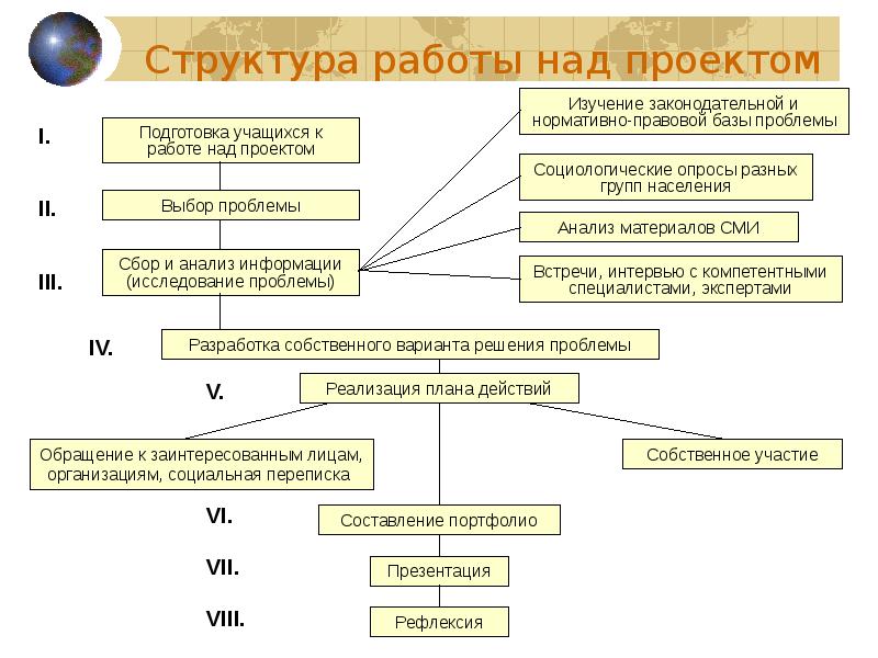 Проект структура 5 класс