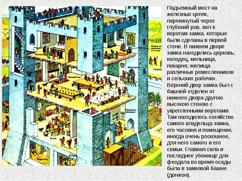 Презентация по окружающему миру 4 класс средние века время рыцарей и замков школа россии