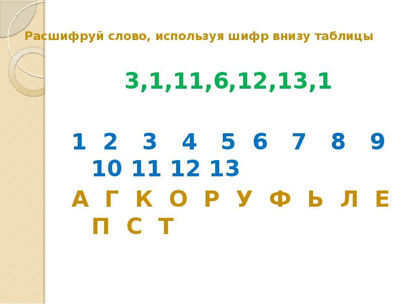 Расшифровать о б ж. Используя шифр расшифруй слова. Используя шифр расшифруй слово по Музыке. Расшифруй слово зоньтаср.