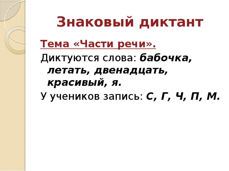 Диктант тема прямая речь. Знаковый диктант. Диктант на тему части речи 2 класс школа России. Знаковый диктант по синтаксису. По истории что такое знаковый диктант.