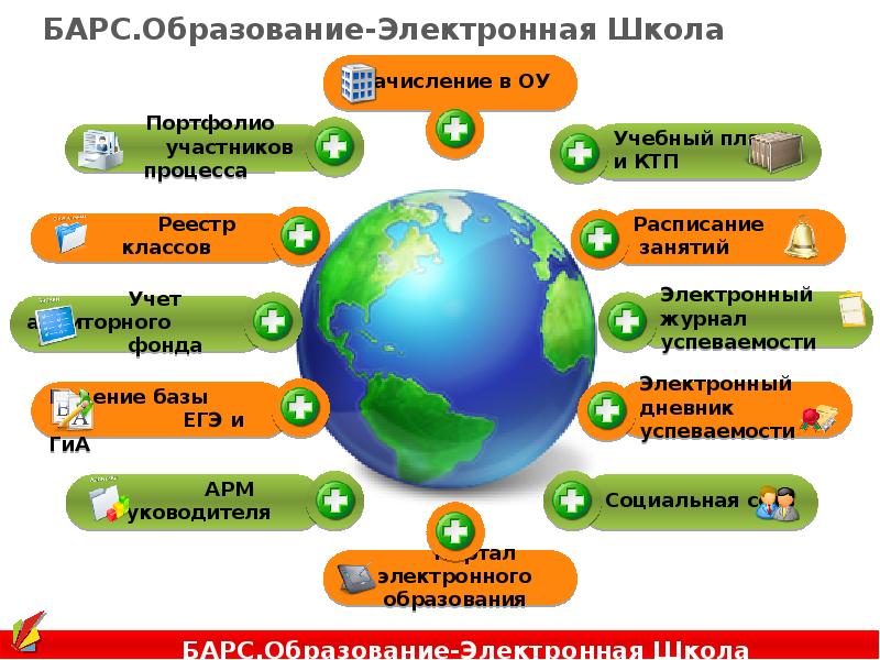 Электр барс. Барс образование. Барс.web-образование. Барс веб образование. Барс образование электронная школа.