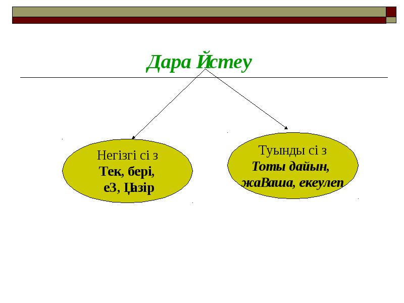 Үстеу презентация 4 сынып