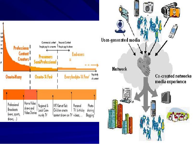 Media generator. New Media Generation.