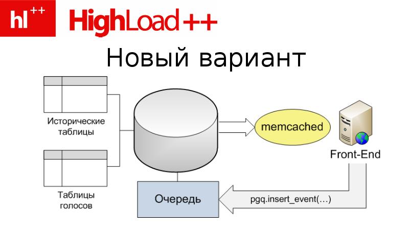 Highload проекты что это