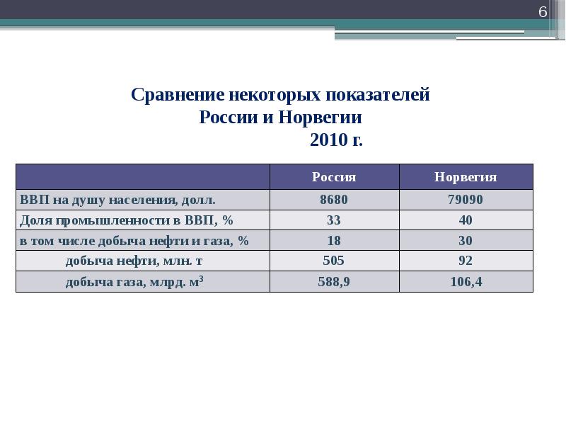 Реферат: Сравнительная характеристика налогообложения инноваций в нефтяной отрасли Россия - Норвегия