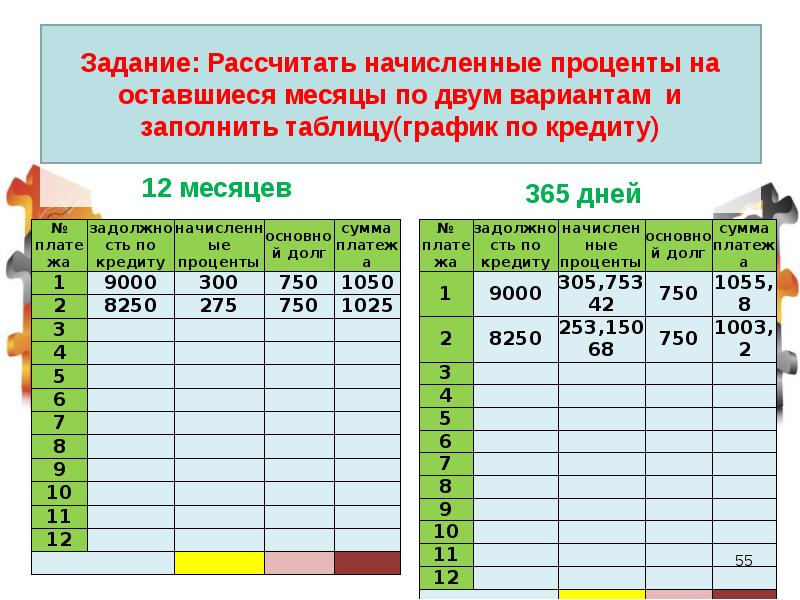 Как посчитать ставку. Как начислять проценты. Рассчитать начисленные проценты по кредиту и заполнить таблицу. Как посчитать процент от суммы за месяц. Как рассчитать процент за месяц.