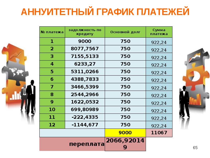 Аннуитетный платеж что это. Аннуитетный платеж график. Аннуитетный платеж график платежей. Схема платежей по кредиту. Пример аннуитетного Графика платежей.